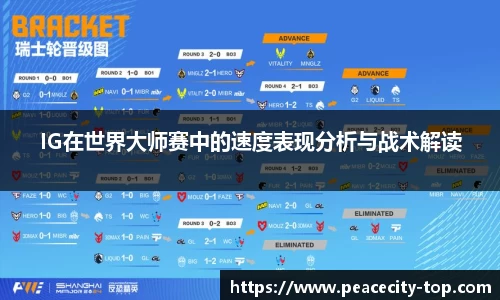 IG在世界大师赛中的速度表现分析与战术解读